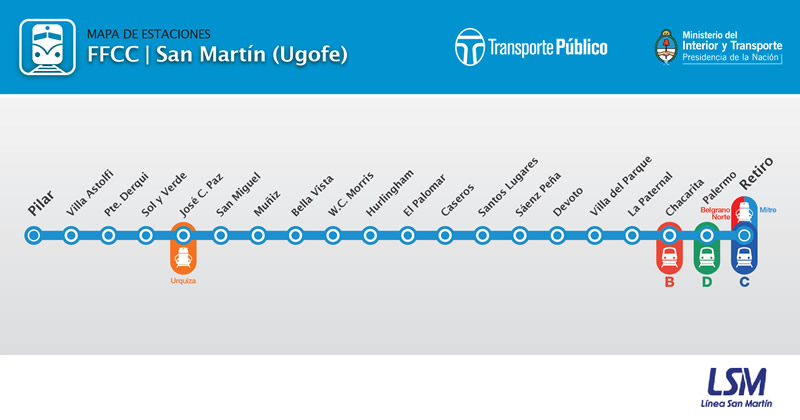 Estaciones Ferrocarril San Martín