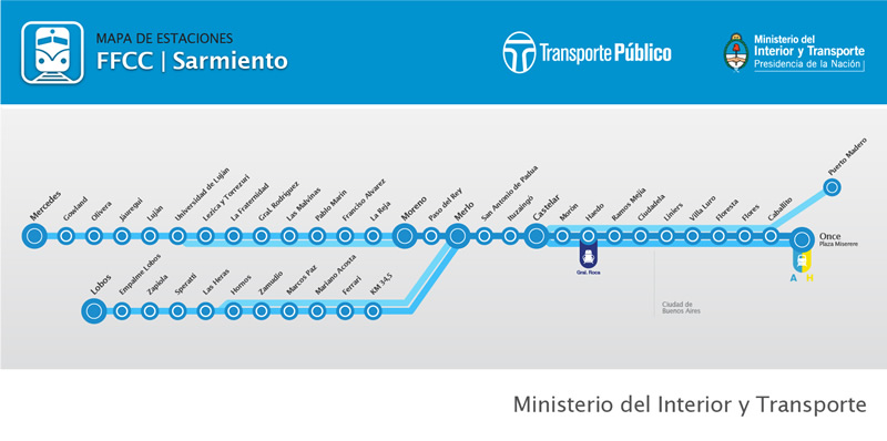 Estaciones Ferrocarril Sarmiento