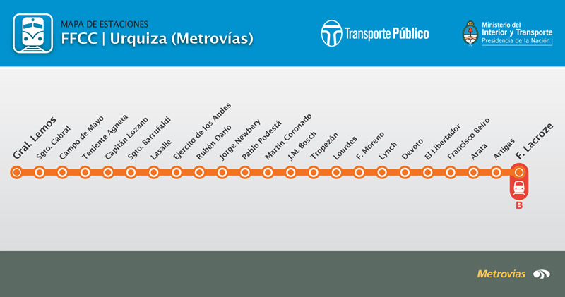 Estaciones Ferrocarril Urquiza