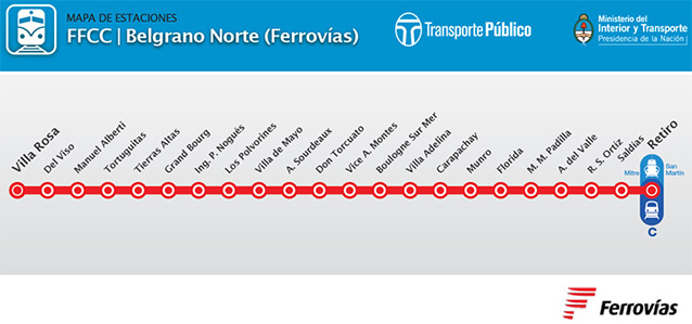 Estaciones Ferrocarril Belgrano Norte