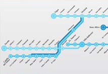 Recorrido de todos los Trenes Argentinos